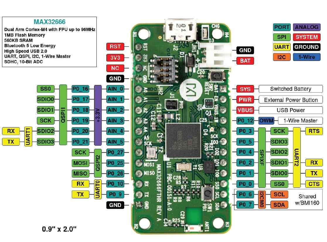 A picture of the MAX32666FTHR board