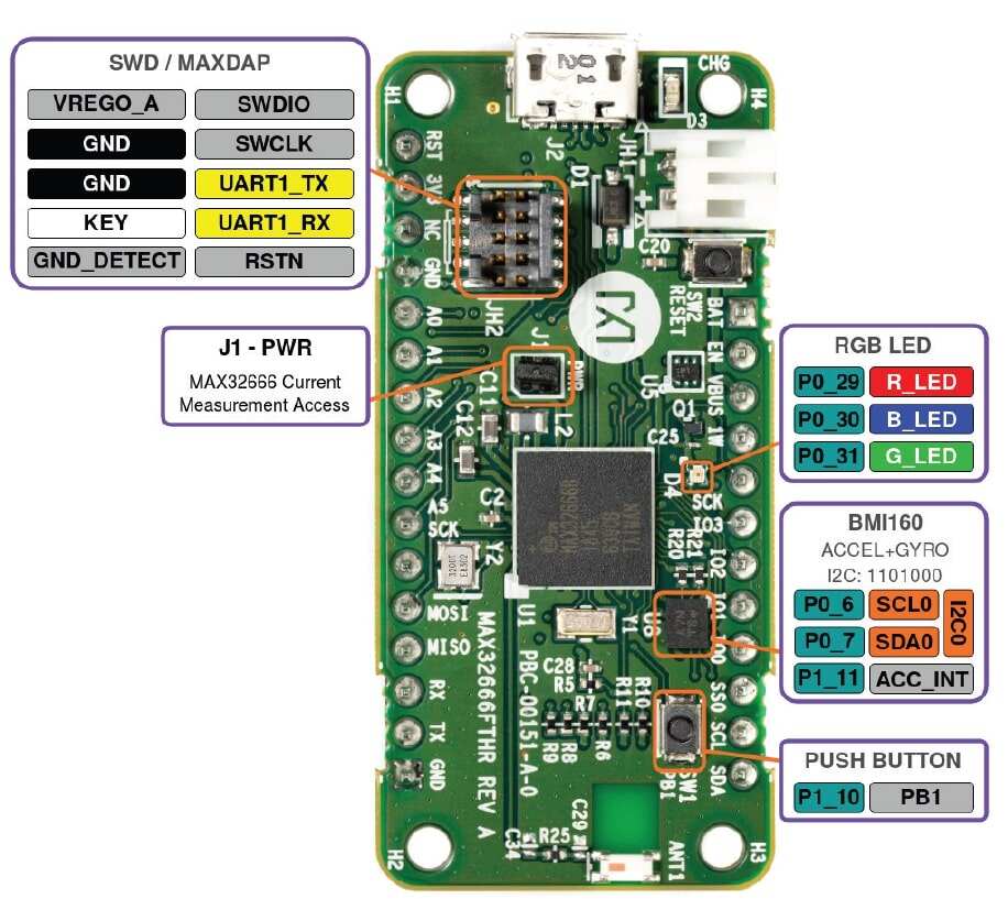 A picture of the MAX32666FTHR board