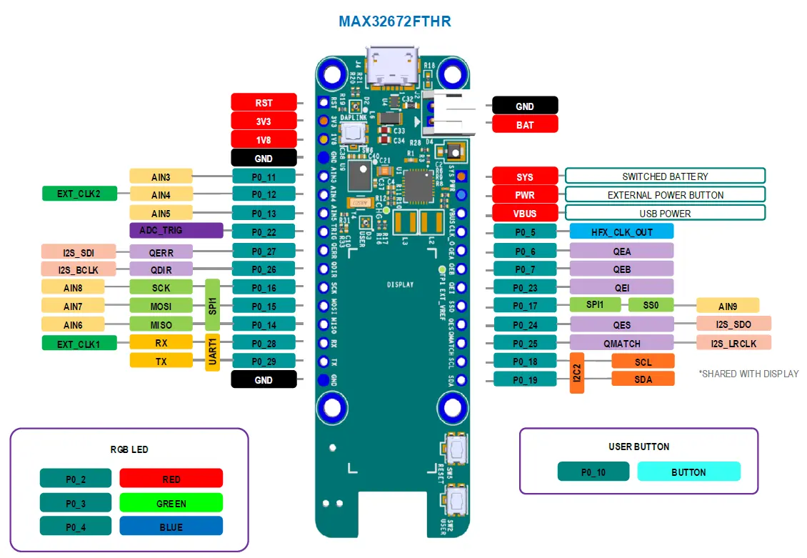 A picture of the MAX32672FTHR board