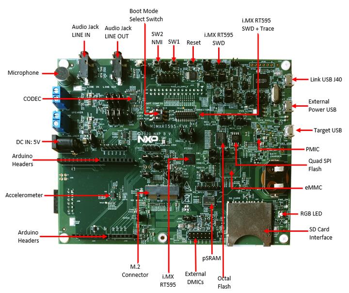 A picture of the MIMXRT595-EVK board