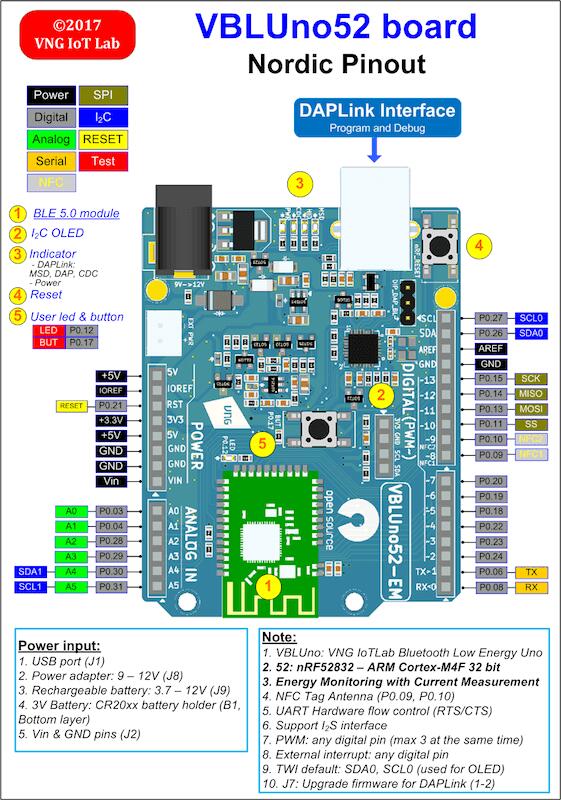 A picture of the nRF52-VBLUno52 board