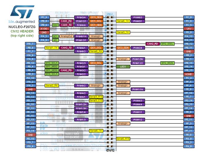 A picture of the Nucleo F207ZG board