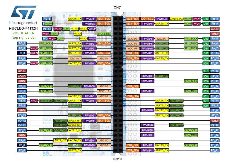 A picture of the Nucleo F413ZH board