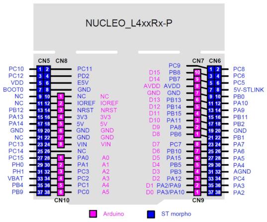 A picture of the Nucleo L452RE board