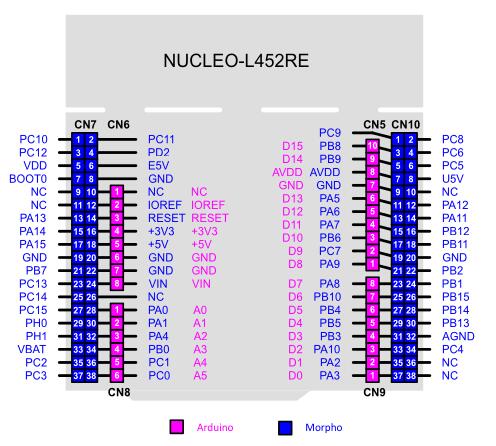 A picture of the Nucleo L452RE board