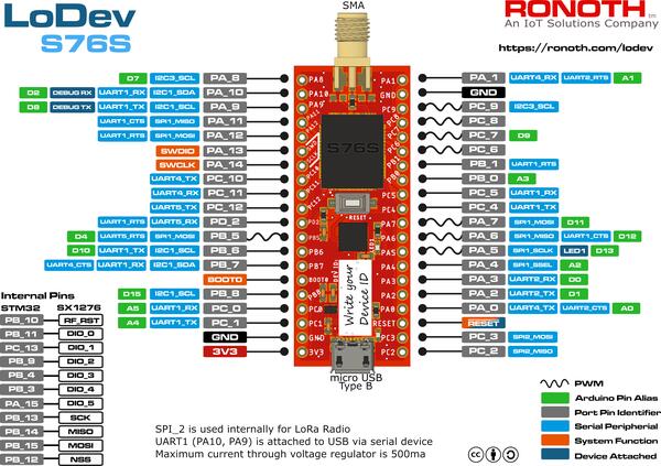 A picture of the RuuviTag board