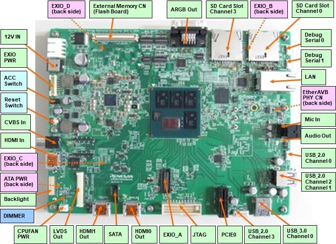 A picture of the R-Car H3 Salvator-X board