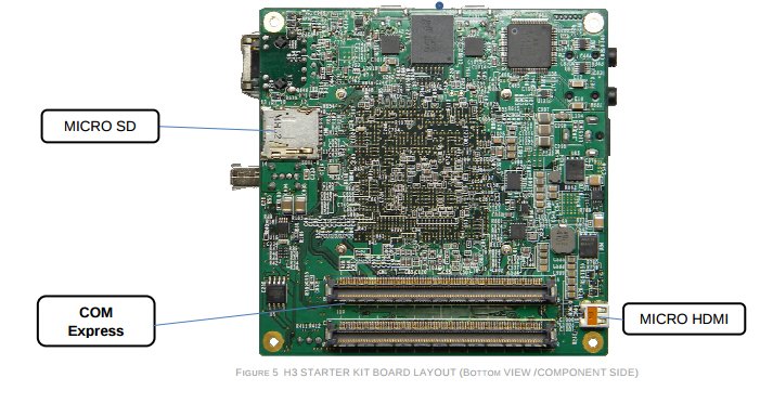 A picture of the R-CAR H3 ARM CA57 (ARMv8) board