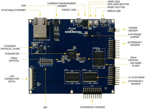 A picture of the SAM4E Xplained Pro board