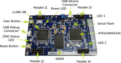 A picture of the SAM4S Xplained board