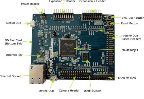 A picture of the SAM E70(B) Xplained board