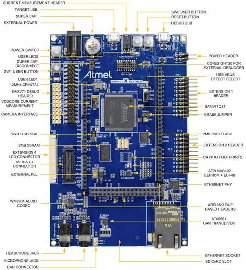 A picture of the SAM V71(B) Xplained Ultra board