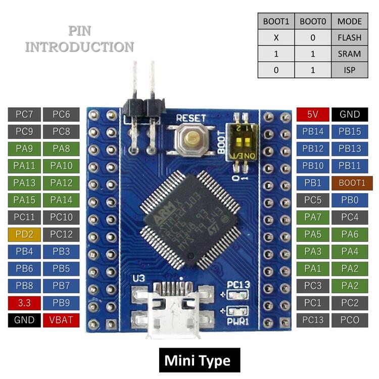 A picture of the STM32F103 Mini board