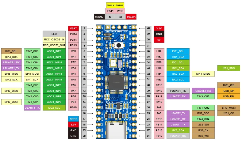A picture of the TQ H503A board