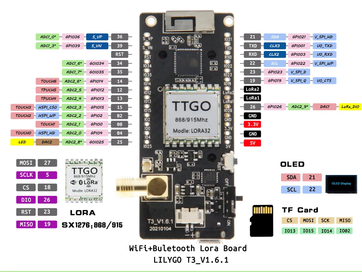 A picture of the TTGO LoRa32 board