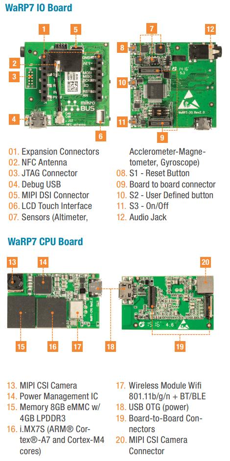 A picture of the WaRP7 - Next Generation IoT and Wearable Development Platform board