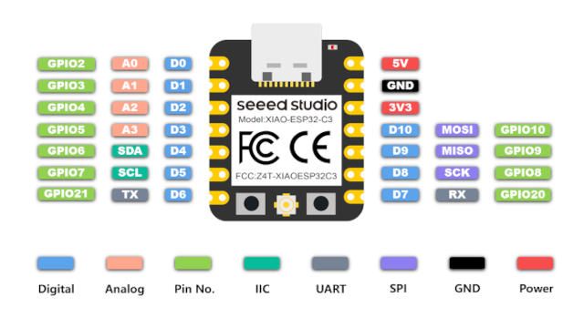 A picture of the XIAO ESP32C3 board